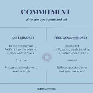 diet mindset vs feel good mindset commitment to fitness goals 